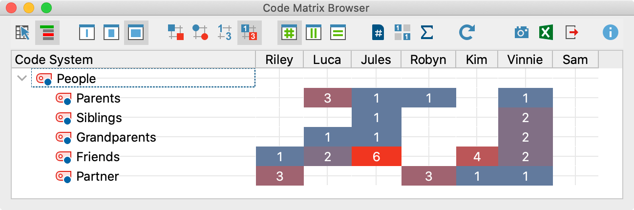 آموزش ابزار code matrix-browser ,تفسیر خروجی code matrix-browser ,گزارش نویسی مکس کیودا 2020