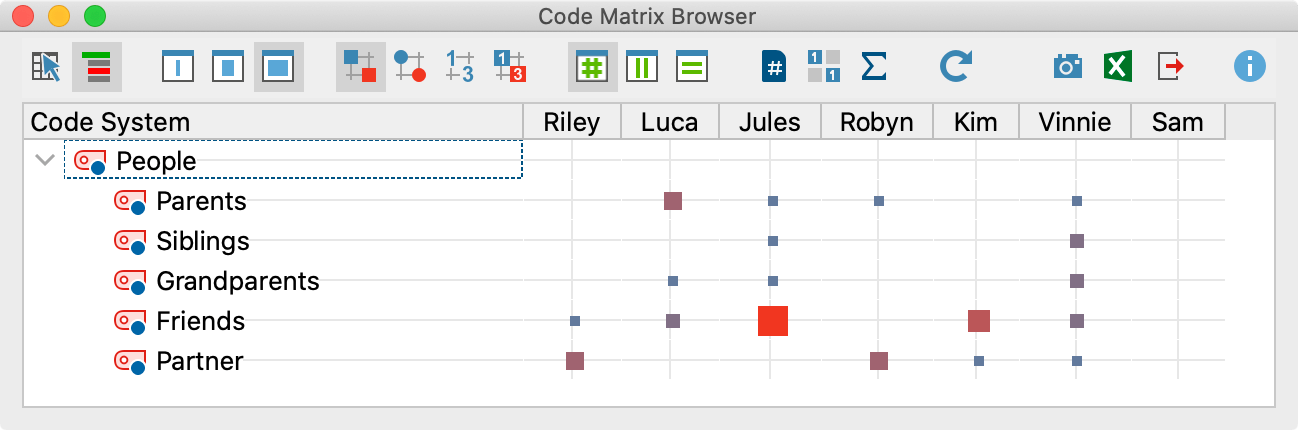 آموزش تحلیل با code matrix-browser ,تفسیر نتایج code matrix-browser ,گزارش نویسی maxqda 2020