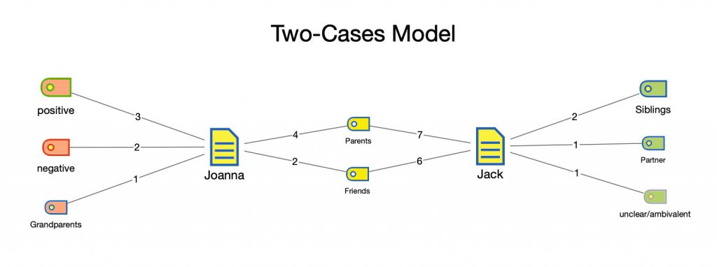 آموزش ابزار two-case-model , آموزش نرم افزار مکس کیودا 2020 ,کرک مکس کیودا 2020